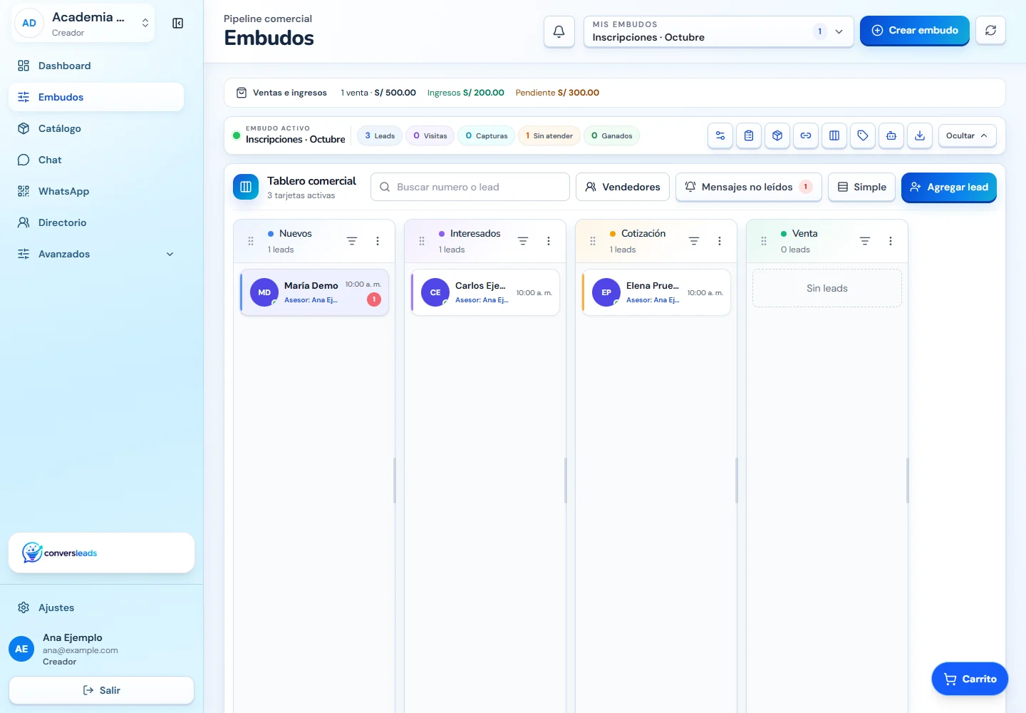 Vista de Embudos de ConversLeads con datos de demostración