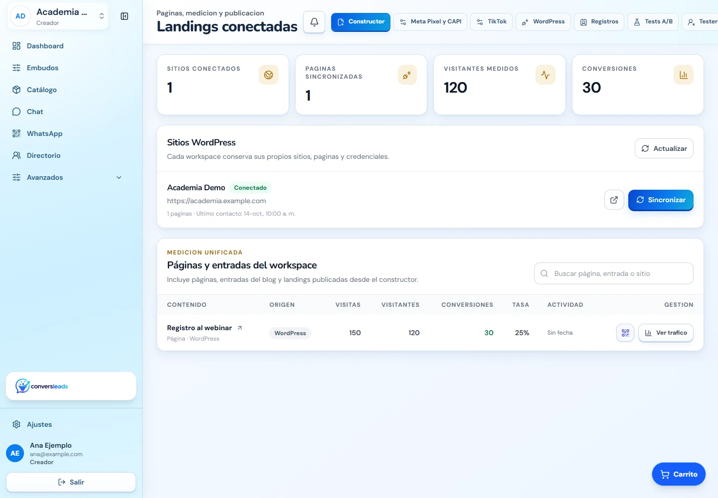 Páginas WordPress sincronizadas y sus métricas en Landings Conexiones